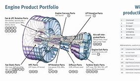 Image result for Aftermarket Aircraft Parts