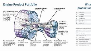 Image result for Aftermarket Aircraft Parts