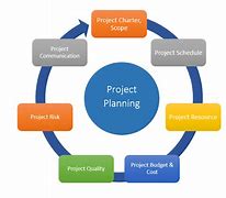 Image result for Project management