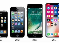 Image result for Evolution of Apple Phones