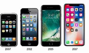 Image result for iPhone Processor Evolution