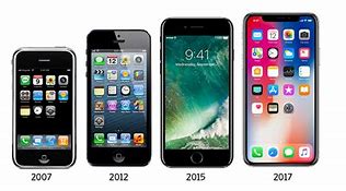 Image result for The First iPhone 2000