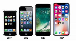 Image result for iPhone Brand