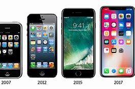 Image result for 2000 iPhone Facts