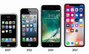 Image result for About the iPhone