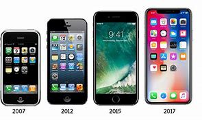 Image result for First iPhone Brand New