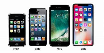 Image result for Apple iPhone Evolution 2018