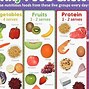Image result for Healthy Choices Meme