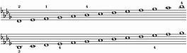 Image result for DB Major Scale Piano