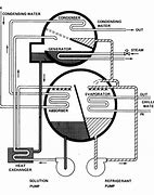 Image result for Water Cooled Solar Panels