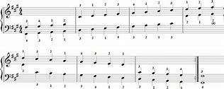 Image result for F Note On Piano