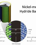 Image result for Nickel Metal Hydride Battery Cell Diagram