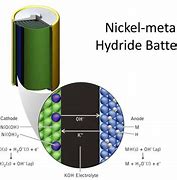 Image result for Nickel Metal Hydride D Cell