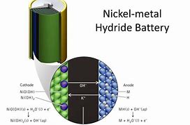 Image result for Nickel Metal Hydride Batteries Diagram
