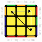 Image result for What Is a Perm in Cubing