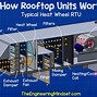 Image result for Roof Cricket at Roof Top HVAC Unit