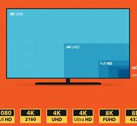 Image result for 4K Multi Screen TVs