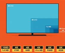 Image result for 30 Inch 8K TV