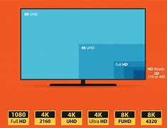 Image result for Samsung 85 TV 8K