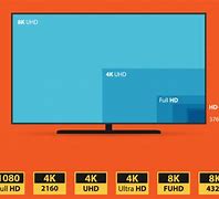 Image result for TV Settings Screen Size