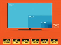 Image result for First 8K TV