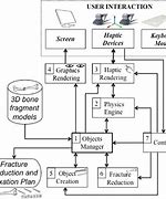 Image result for Haptic Technology Block Diagram