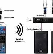 Image result for Powered Mixer to Passive Speakers