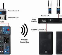 Image result for Connect Computer to Wireless Speaker