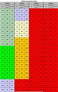 Image result for Cm to Km Conversion Chart