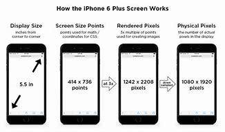Image result for iPad Actual Screen Size Compared to Phone