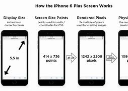 Image result for iPhone 6s Plus Camera Resolution