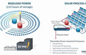 Image result for Concentrated Solar Power CSP Icon