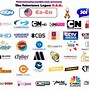 Image result for TV Brand Logos and Names