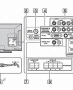 Image result for Sony Bravia TV Ports