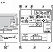 Image result for Sony BRAVIA LCD TV Diagram