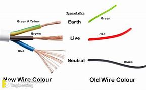 Image result for 1 Meter Wire White