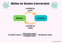 Image result for Gram Conversion Chart Chemistry