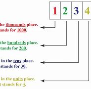 Image result for Meaning of 4 Digit Code