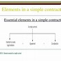 Image result for Contract Definition in Science