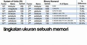 Image result for Memori Internal iPhone XR 128