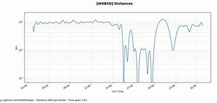 Image result for NVIS Antenna Tuner