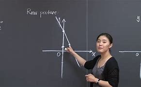 Image result for Linear Algebra and Geometry