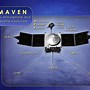 Image result for Maven Spacecraft