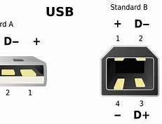 Image result for Universal Serial Bus USB Use Port