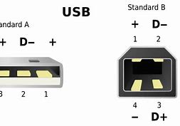 Image result for USB Type B Long Cable