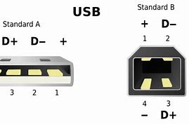 Image result for iPhone 4 USB Structure