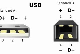Image result for USBC vs Micro USB