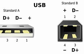 Image result for USB Cable Wikipedia