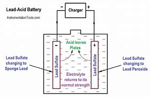 Image result for Battery Charging and Discharging