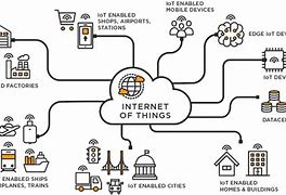 Image result for T-Mobile Iot